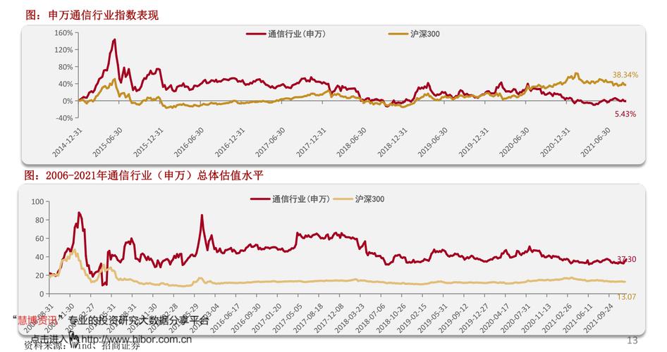 <b>北京利尔股票是国企吗，北京利尔股票历史行情</b>